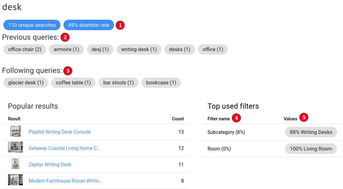 popular queries show details window